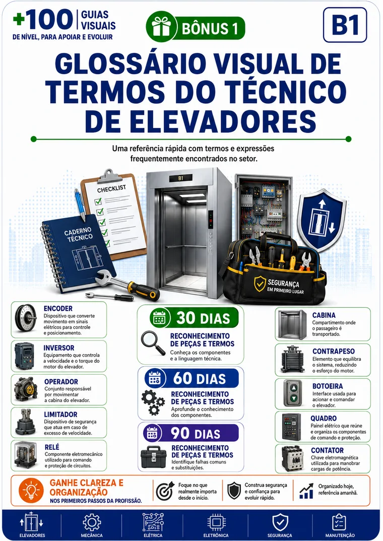 Capa do bônus Glossário Visual de Termos do Técnico de Elevadores