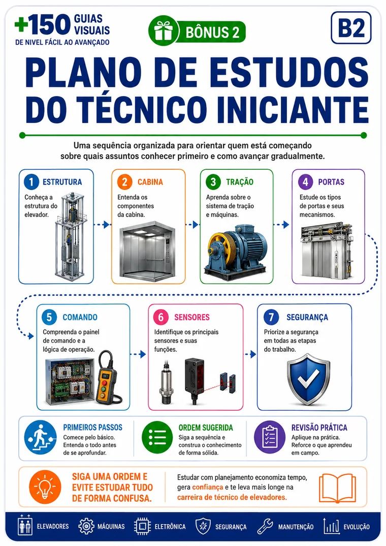 Capa do bônus Plano de Estudos do Técnico Iniciante