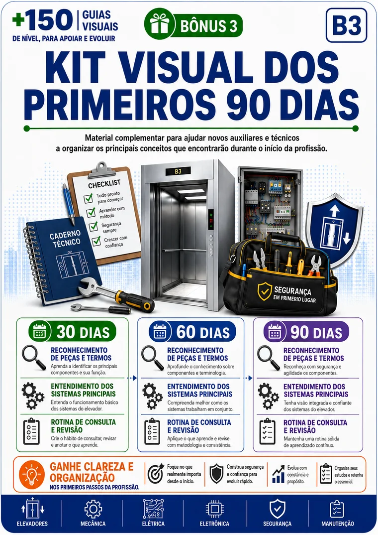 Capa do bônus Kit Visual dos Primeiros 90 Dias