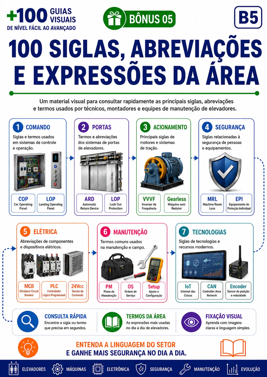 Capa do bônus 100 Siglas, Abreviações e Expressões da Área