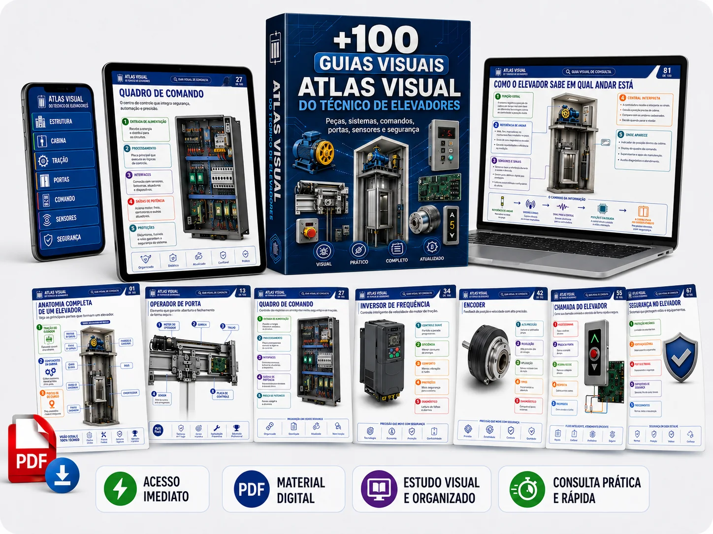 Mockup do Atlas Visual do Técnico de Elevadores em celular, tablet, livro digital e notebook